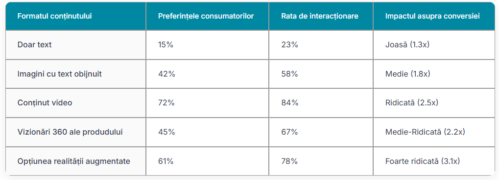 Impactul conținutului vizual asupra consumatorilor