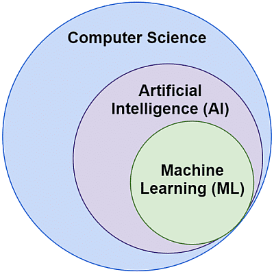 computer-science-artificial-intelligence-machine-learning