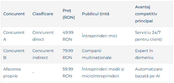Clasificare concurenţială cu AI
